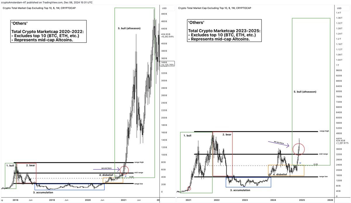 山寨季操作指南:6 大建仓策略,助你把握全面上涨行情
